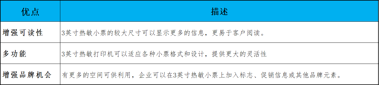 3英寸热敏票据的优点  